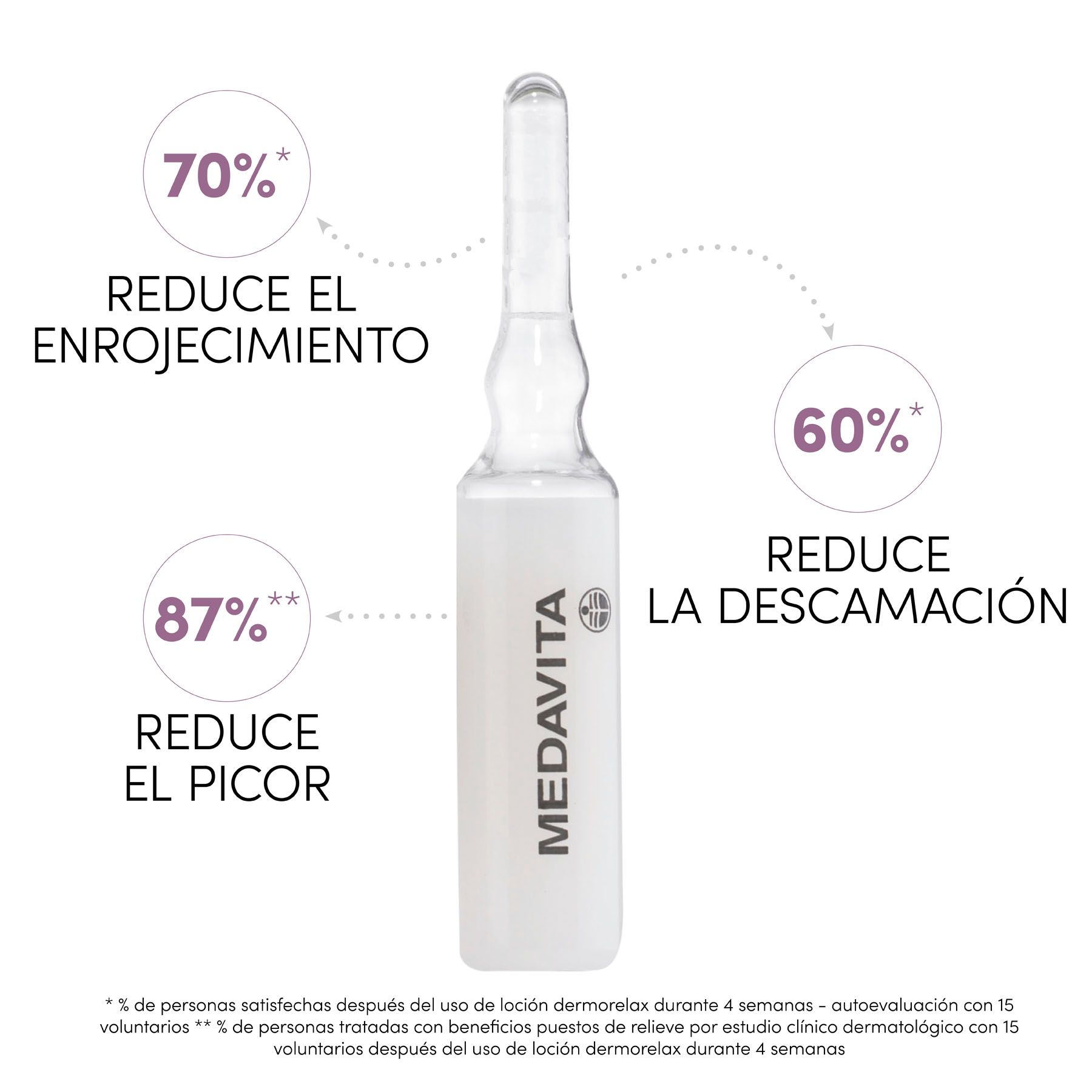 Loción Ampollas dermorelax 6ml x 12U. - Imagen 4